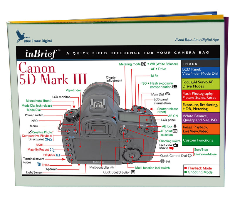 Blue Crane Digital zBC147 Introduction to the Canon 5D Mark III: Advanced Topics DVD (N/A)