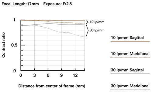 Tamron 17-70mm f/2.8 Di III-A VC RXD Lens for Sony E