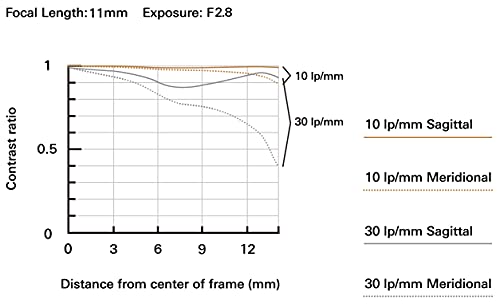 TAMRON 11-20MM F/2.8 DI III-A RXD for Sony E APS-C Mirrorless Cameras