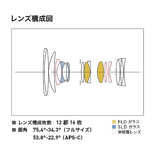 28-70mm F2.8 DG DN