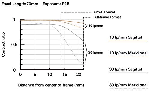 Tamron 70-300mm f/4.5-6.3 Di III RXD Lens for Sony E AFA047S-700