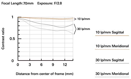 Tamron 17-70mm f/2.8 Di III-A VC RXD Lens for Sony E