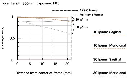 Tamron 70-300mm f/4.5-6.3 Di III RXD Lens for Sony E