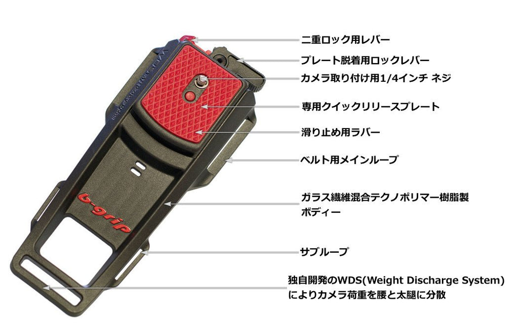 b-grip EVO用クイックリリースプレート Amazon.co.jp: b-grip EVO用クイックリリースプレート : Electronics
