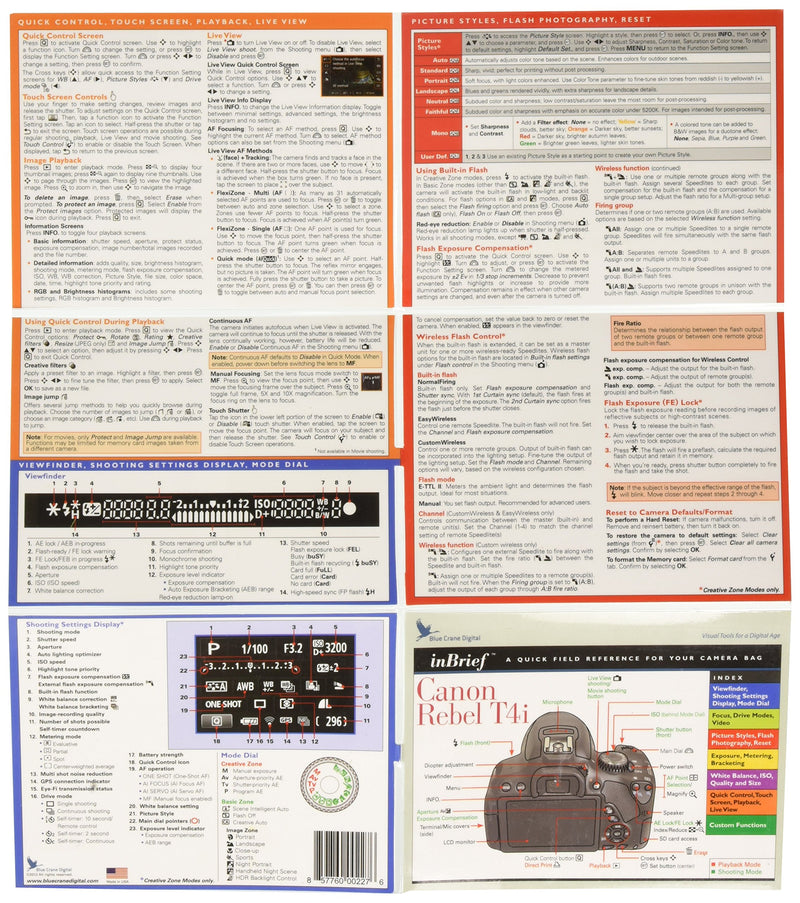 Blue Crane Digital Canon Rebel T4i/650D Laminated Reference Card